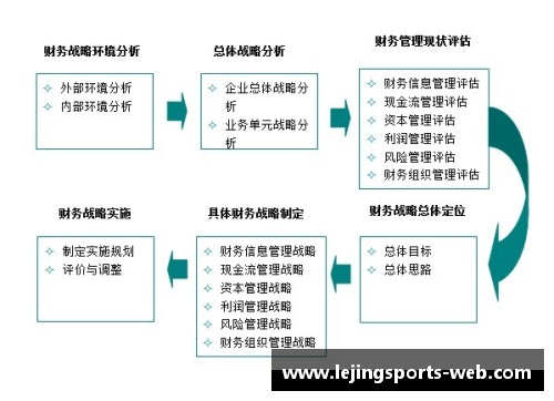 球员续约加薪：俱乐部管理与财务策略分析