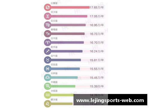福建球员年薪调查及比较分析
