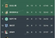 今晚埃因霍温单刀错失：荷甲节点到来，悬念犹存，身体对抗强度拉满的简单介绍-电竞竞猜